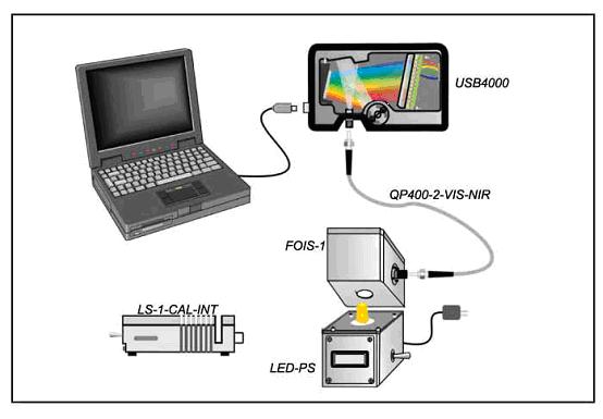光纤光谱仪的原理和应用
