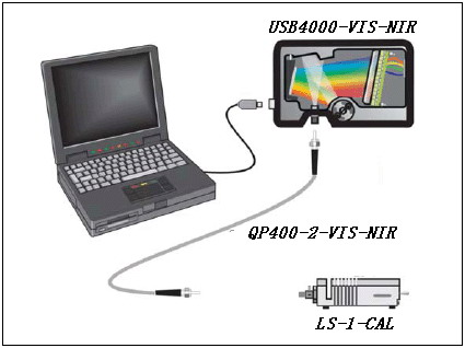 光纤光谱仪 基本原理 工作原理图